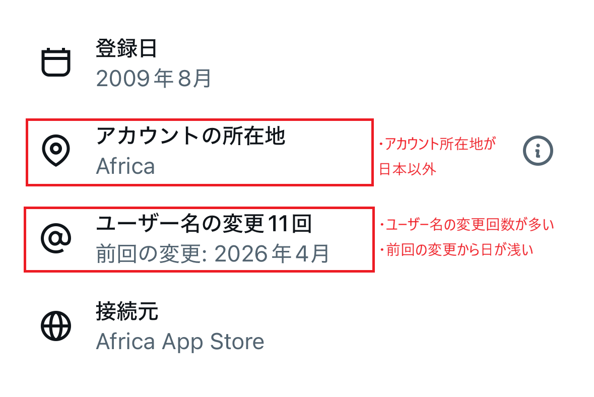 Xプロフィール画面での確認観点の例